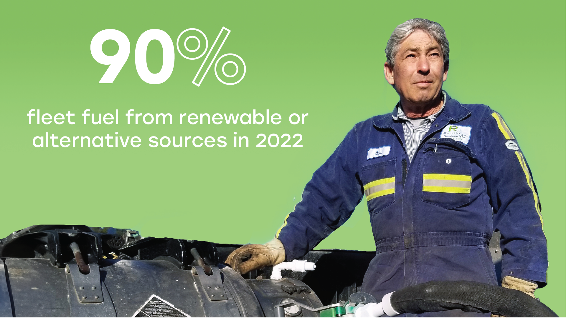 90% of fleet fuel from renewable or alternative sources in 2022